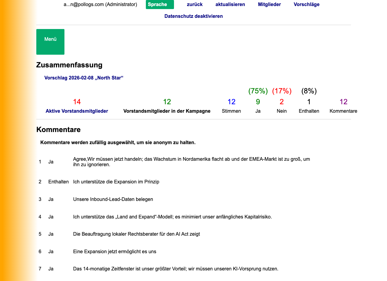 Kampagnen-Dashboard