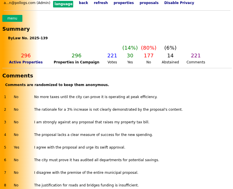 Campaign Dashboard