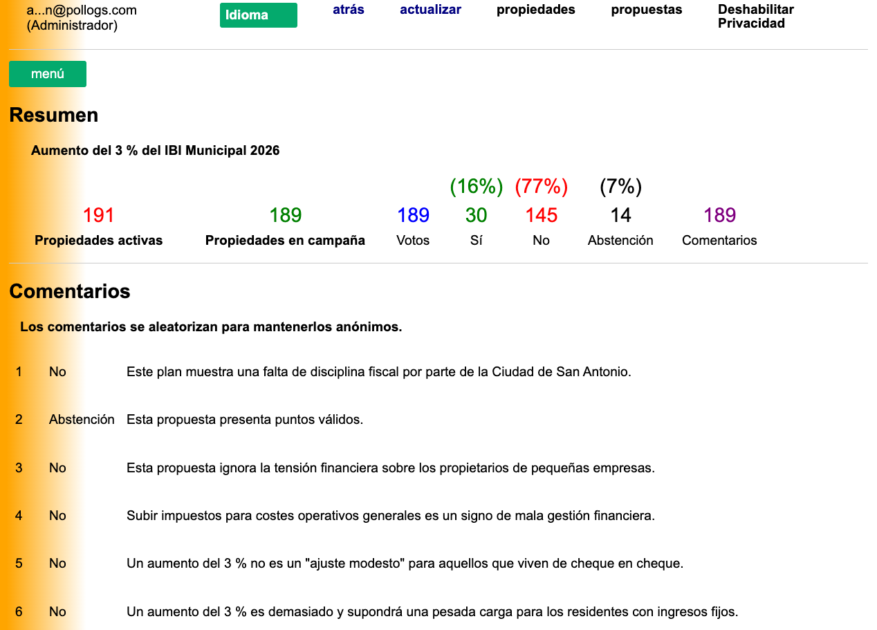 Campaign Dashboard