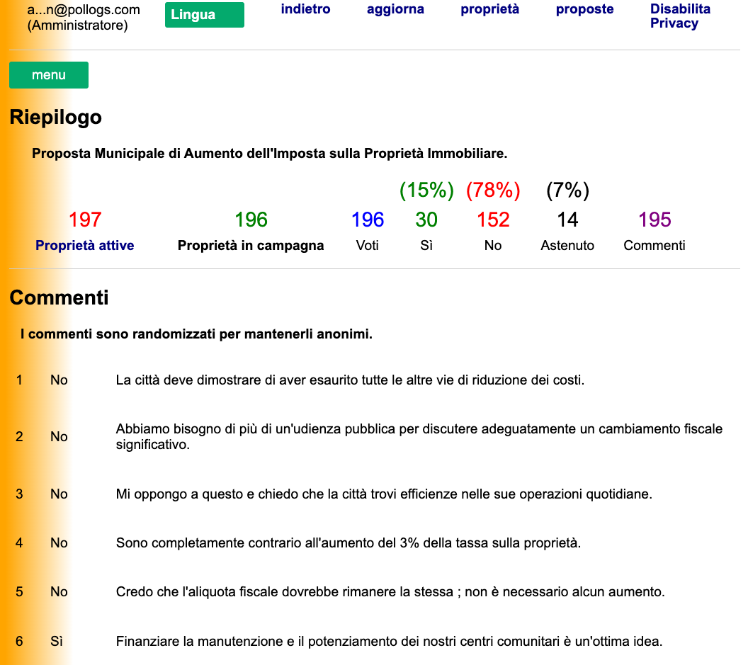 Dashboard Campagna