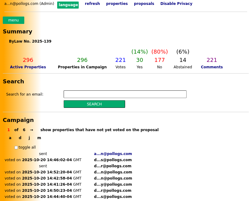 Campaign Dashboard