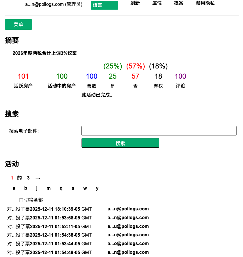 活动概览面板