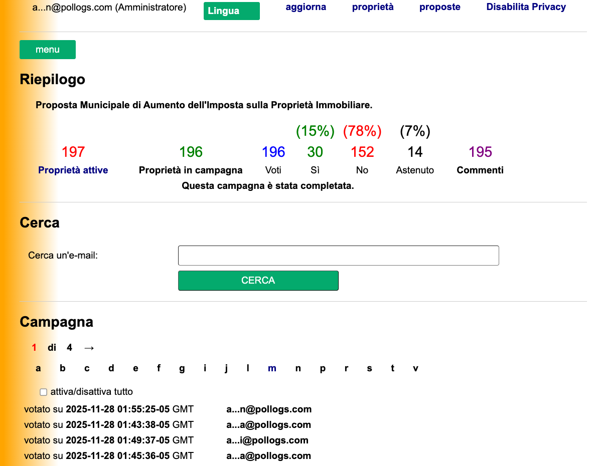 Dashboard Campagna